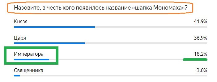 Вопрос с прошлого теста. Правильный ответ- ИМПЕРАТОР