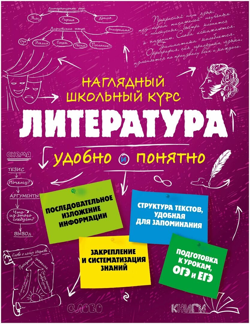 «Литература. Наглядный школьный курс: удобно и понятно», В. А. Титов, Т. Г. Маланка
