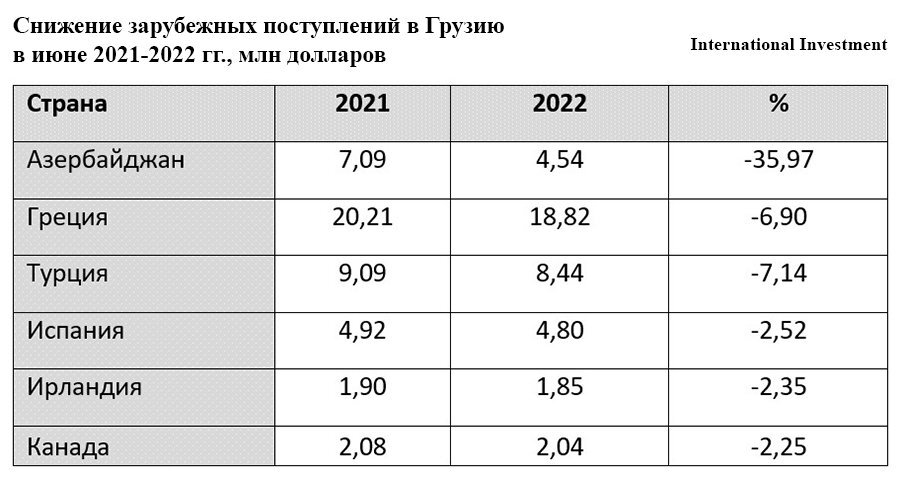 Грузия перевод