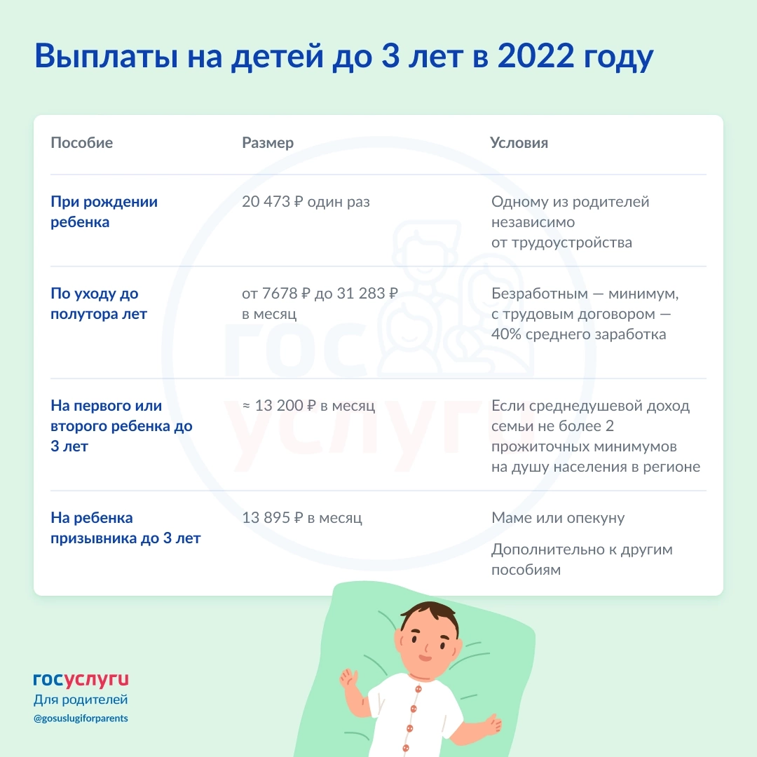 Какие выплаты положены при рождении ребенка 2023. Пособия на детей в 2022 с 3 до 7 лет. Рождение 3 ребенка в 2022 году. Выплата на 6 ребенка в 2022 году. Пособия до трех лет на третьего 2022.