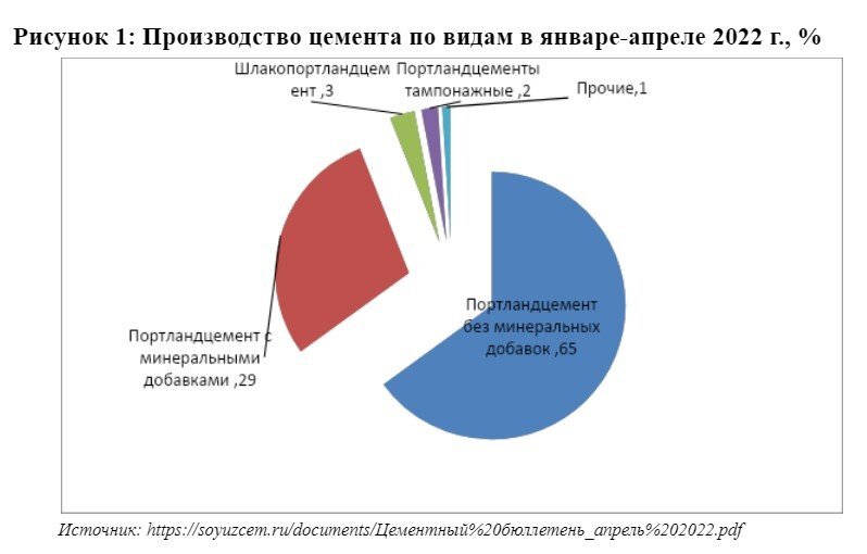 Анализ рынка огнеупорных теплоизоляционных материалов