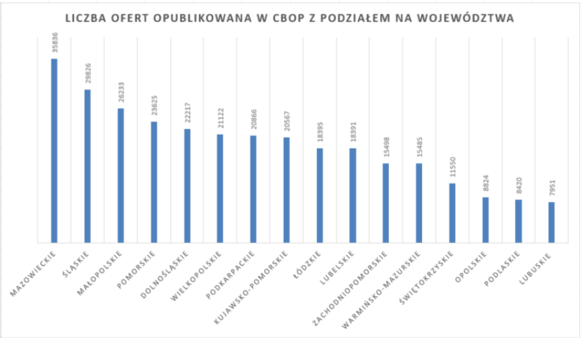 Источник: Данные Министерства семьи и социальной политики из Центральной базы данных вакансий. 