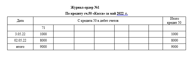 Пример регистра бухгалтерского учета