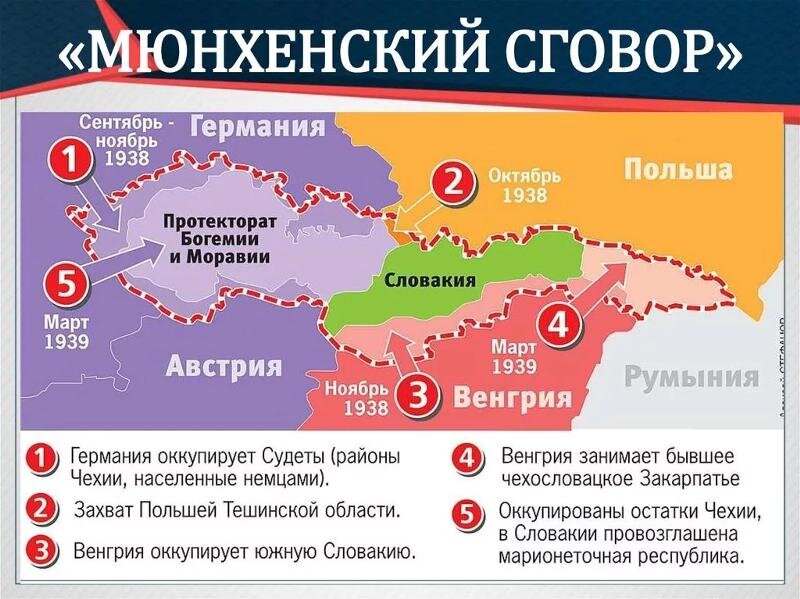 Мюнхенский сговор презентация
