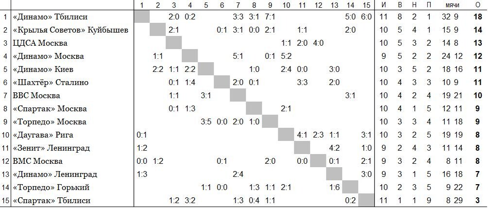 положение команд на 2 июня