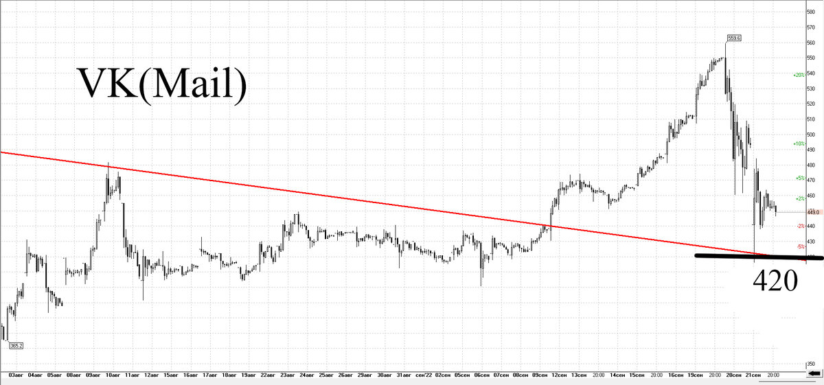 Часовой график