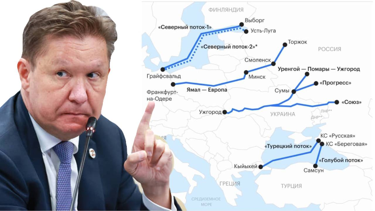 Маршрут поставок Газпрома в европу