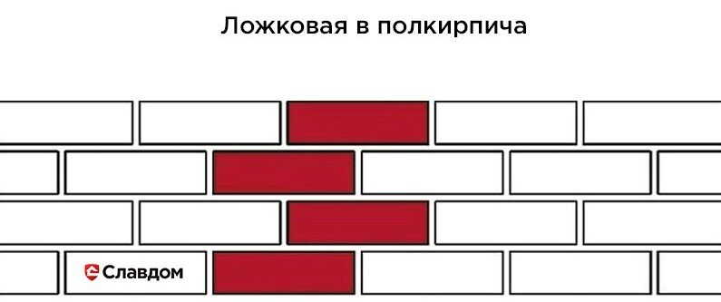 Схема кладки в полтора кирпича: как класть кирпичную стену