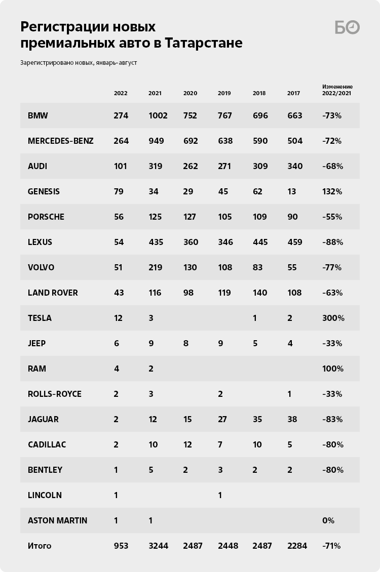 Падение в пропасть замедлилось: как тольяттинцы, китайцы и казахи спасают  авторынок Татарстана | БИЗНЕС Online | Дзен