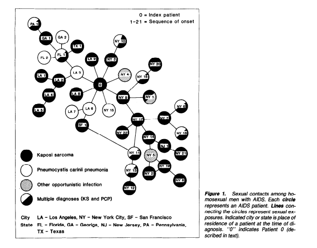 Диаграмма из исследования 1984 года.
