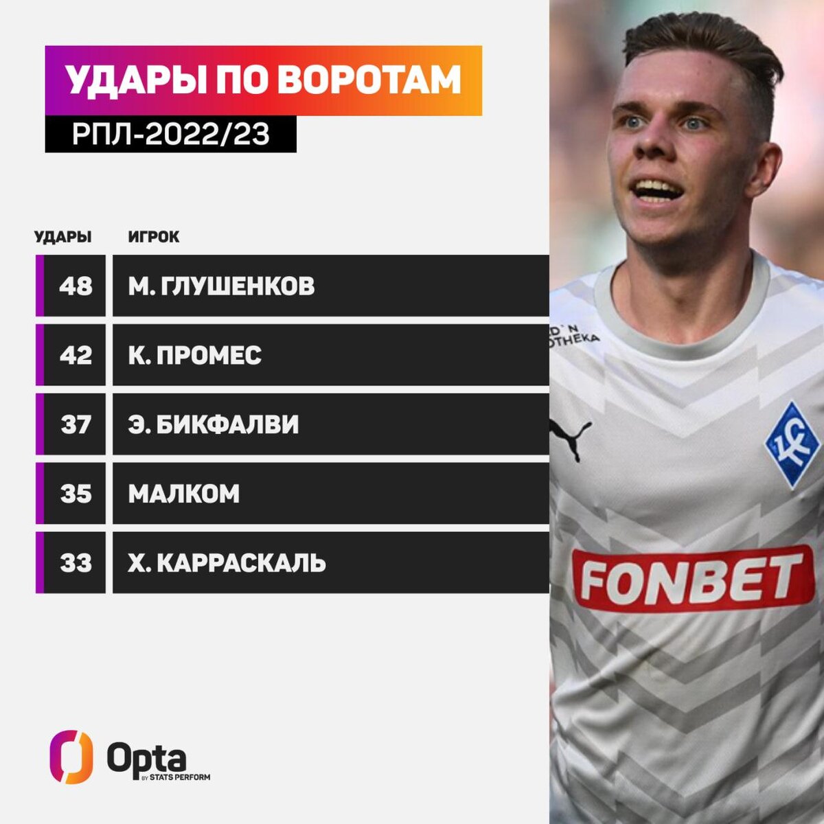   данные Opta