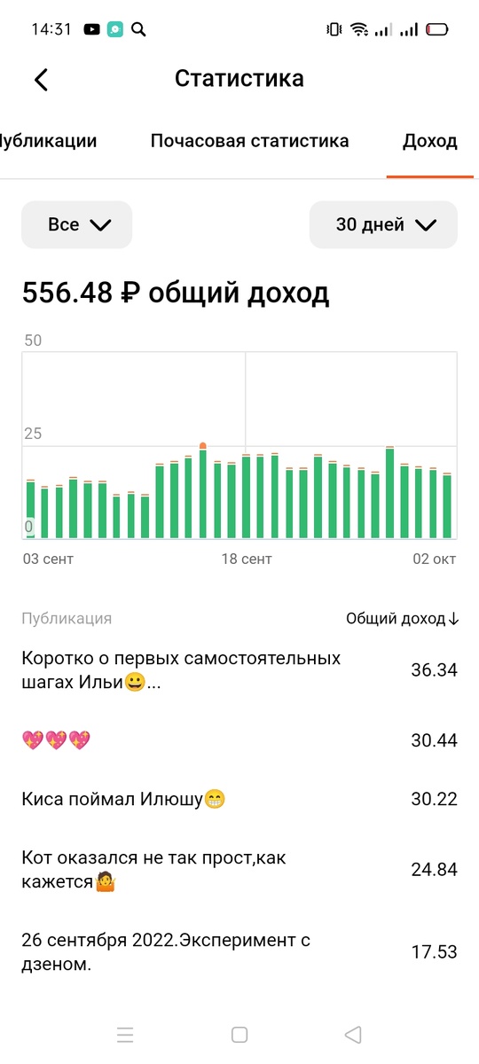 Скрин с моего канала