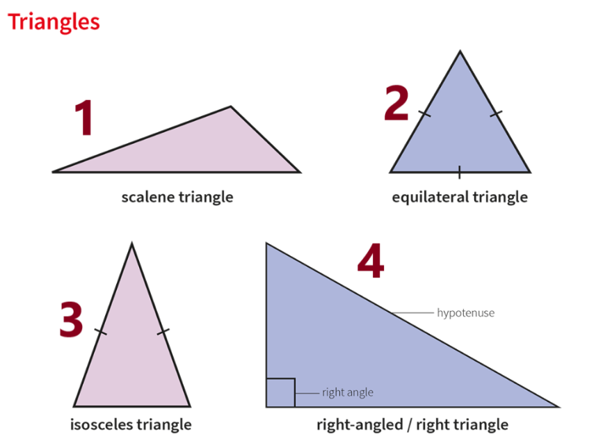 Виды треугольников