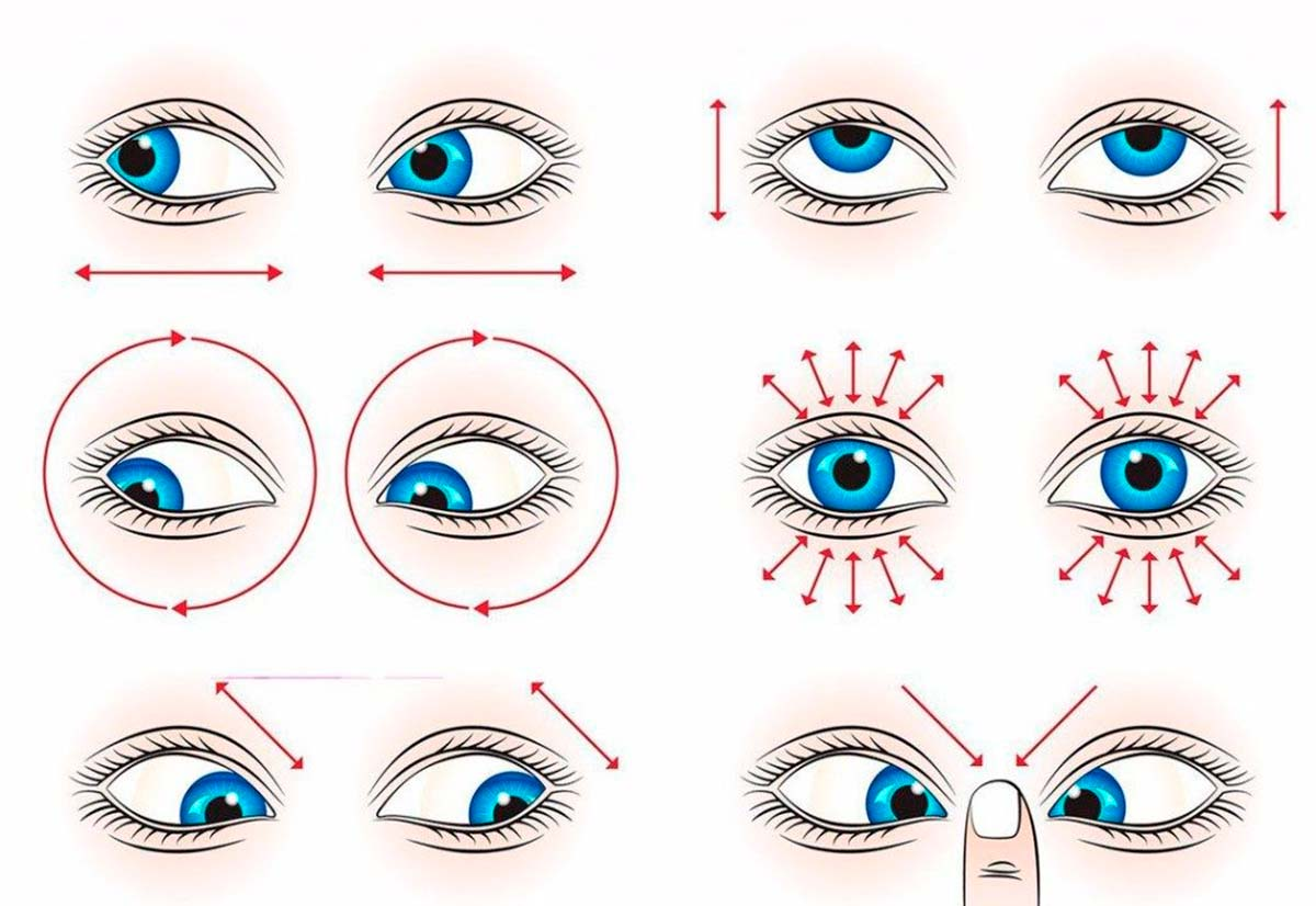 Поворот глаз. Гимнастика для глаз для улучшения зрения комплекс упражнений. Гимнастика для глаз для улучшения зрения схемы. Комплекс упражнений гимнастики для глаз. Упражнения для глаз при миопии.