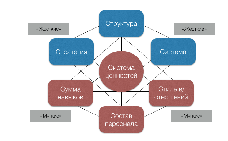 Руководитель проекта перевод