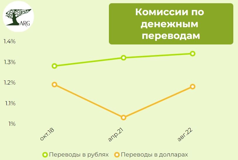 Инфографика: «ARG»