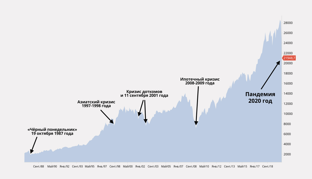 Финансовый кризис в россии в 1998 презентация