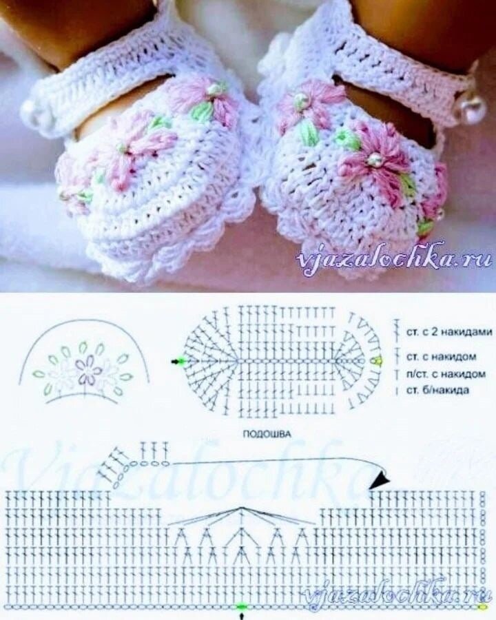 Для новорожденных пинетки крючком схема и описание