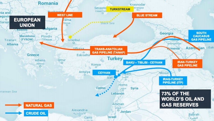 Турция становится газо и нефте хабом. Карта существующих и новых газо и нефте проводов из России, Ирана, Азербайджана, Ирака.