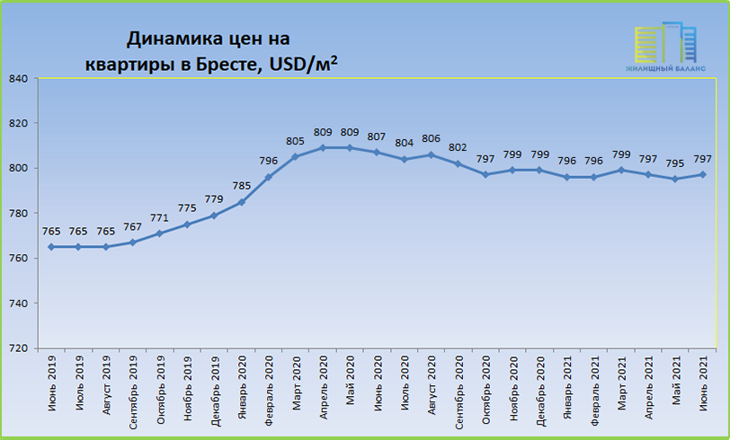 Рцэ 2024 беларусь результаты