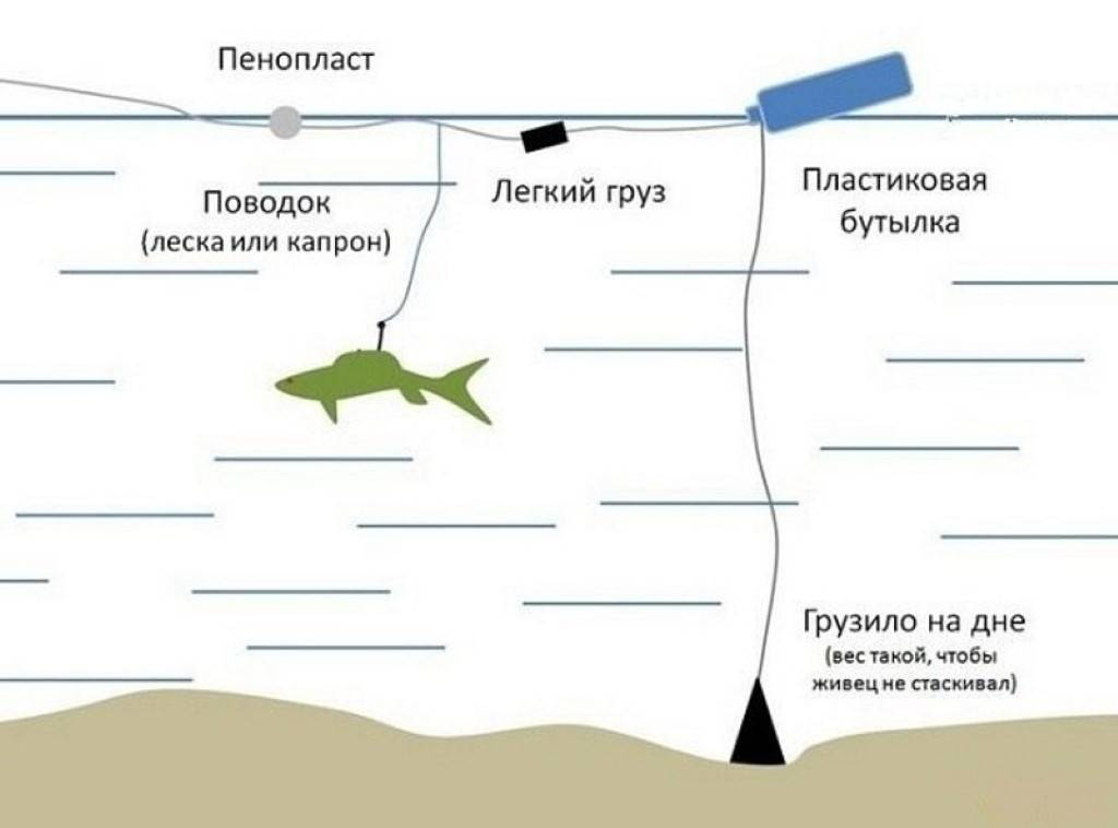 Удобная жерлица своими руками