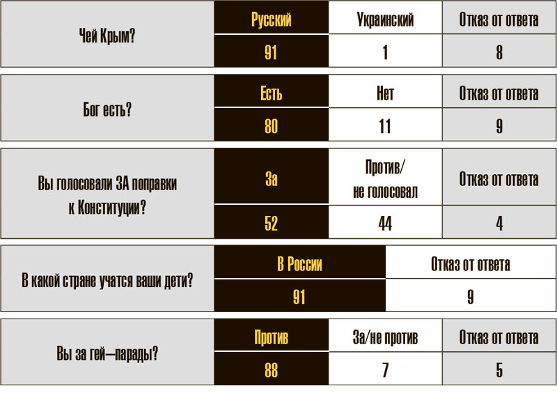 ТАБЛИЦЫ: ТЕЛЕКАНАЛ ЦАРЬГРАД 