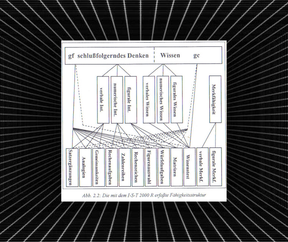 Структура интеллекта по Амтхауэру