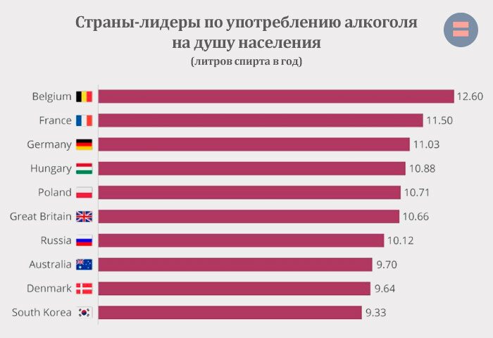 Рейтинг Statista