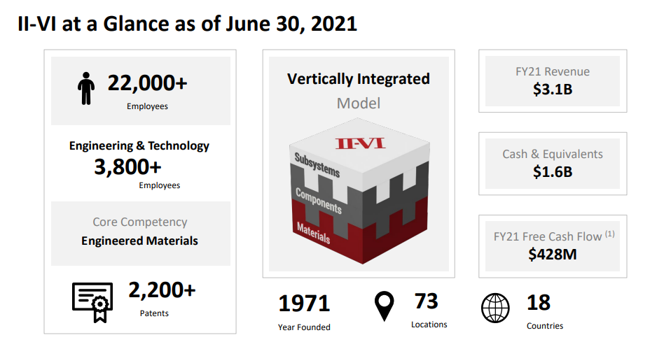 IIVI_Investor_Presentation_090921