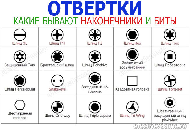 типы отверток