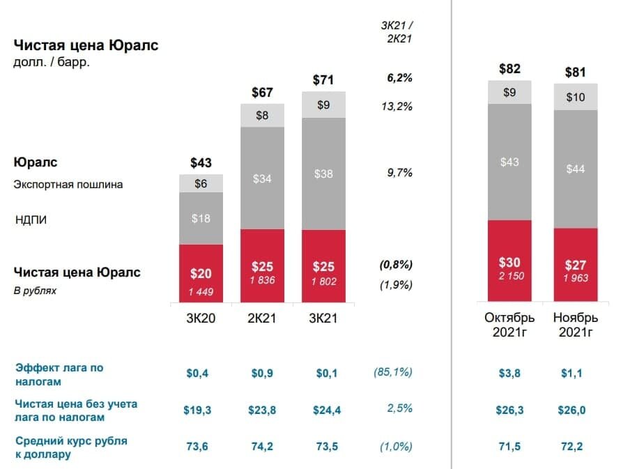 Прогноз дивидендов лукойл в 2024 году