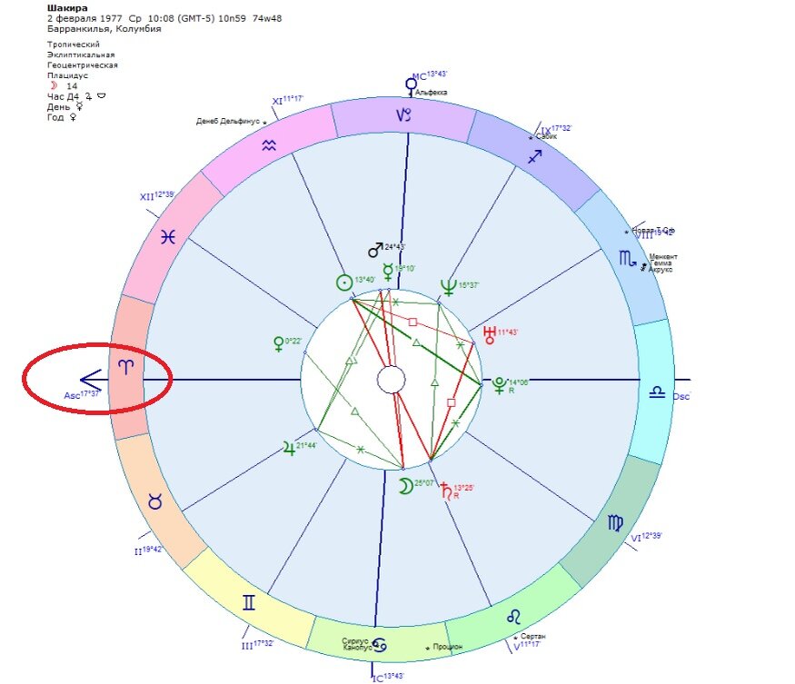 Натальная карта Шакиры