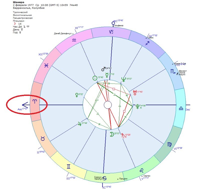 Натальная карта шакиры
