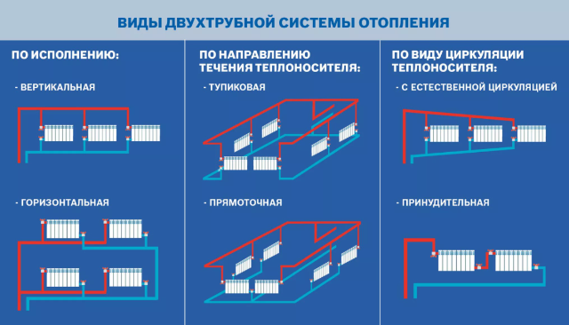 Типовые схемы систем отопления