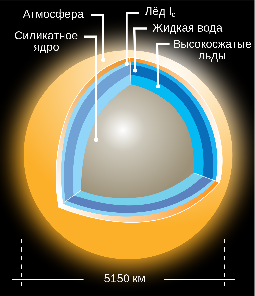 Тестовая страница | CSS