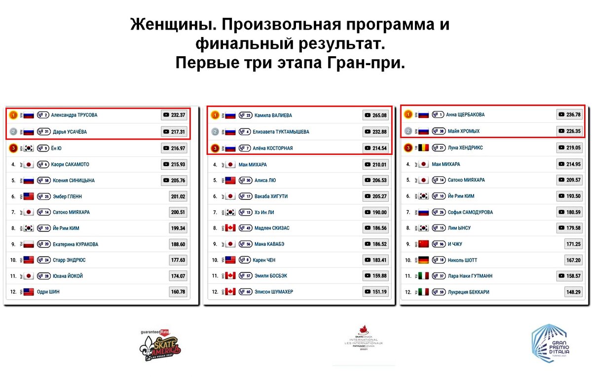 Расписание этапов гран при по фигурному