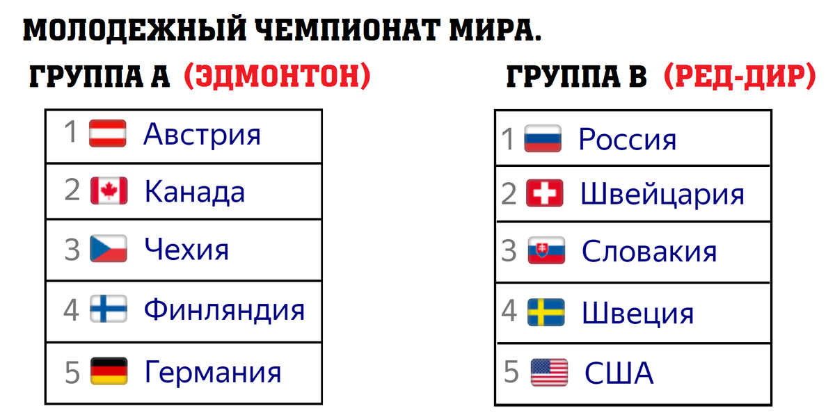 Молодежный чемпионат россии таблица