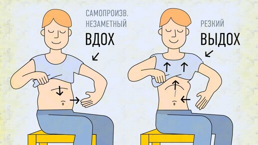 Омолаживающее дыхание: древняя техника, которую вы освоите за минуту