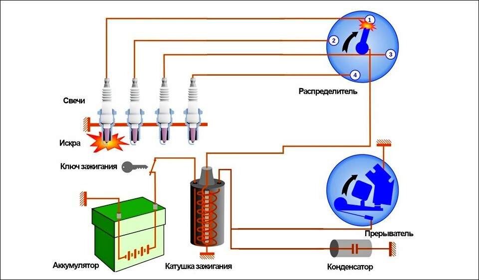 Принцип работы катушки