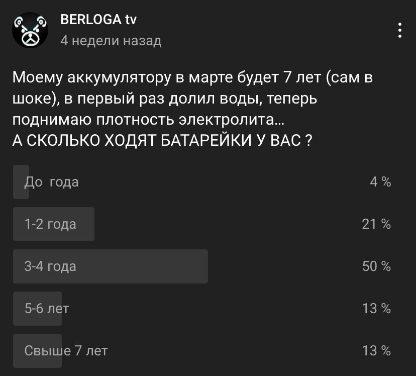 Опрос в сообществе youtube канала Berloga tv