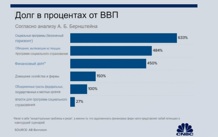 Хитросплетения госдолга США. Результат глубокого анализа превзошел все ожидания2