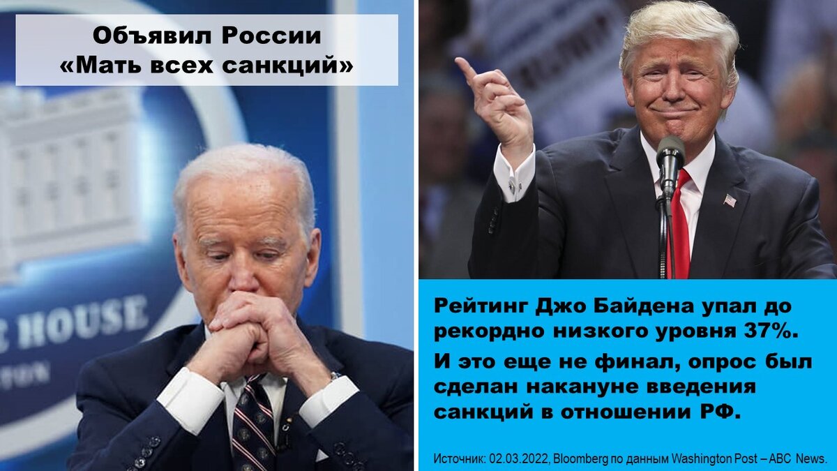 Фото Д.Байдена: Kevin LamarqueвЂ, Reuters; фото Д.Трампа: finobzor.ru / avtoradio.ru  