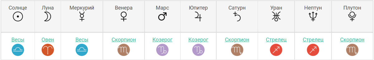Павел Дуров - астрологический портрет