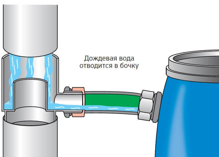 Отвод на водосток для сбора дождевой воды в бочку. Простая, но ...