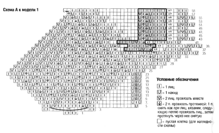 схема  А к треугольной салфетке