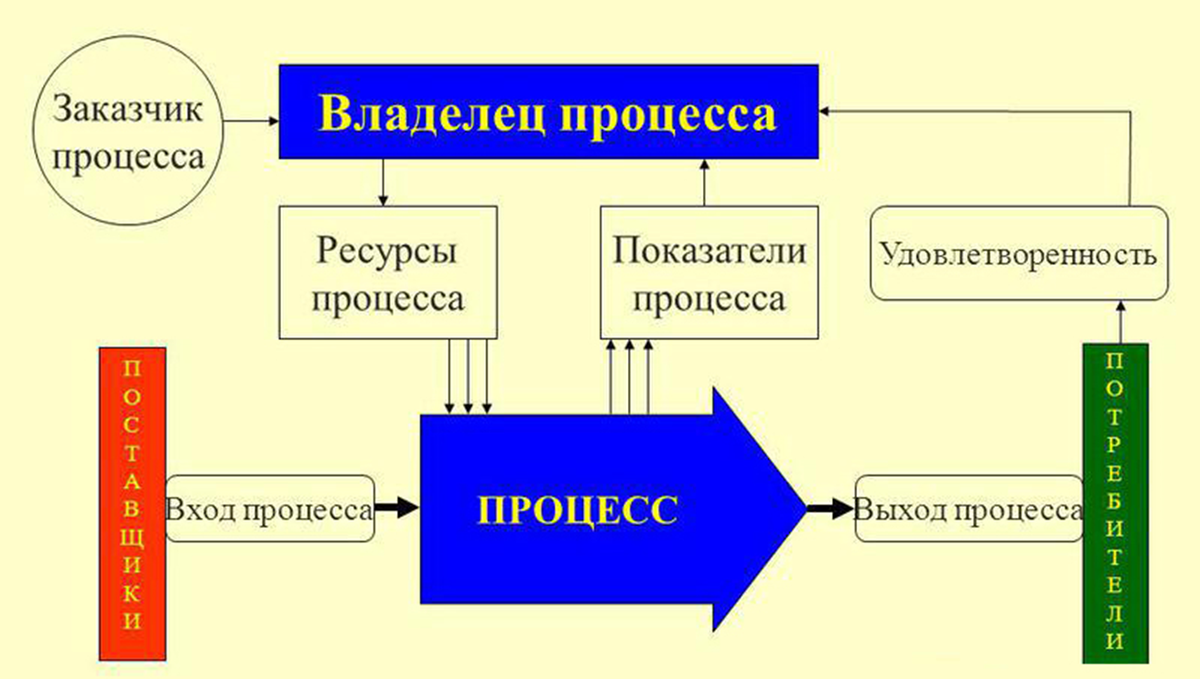 Бизнес процессы мебельного предприятия - Гранд Проект Декор.ру