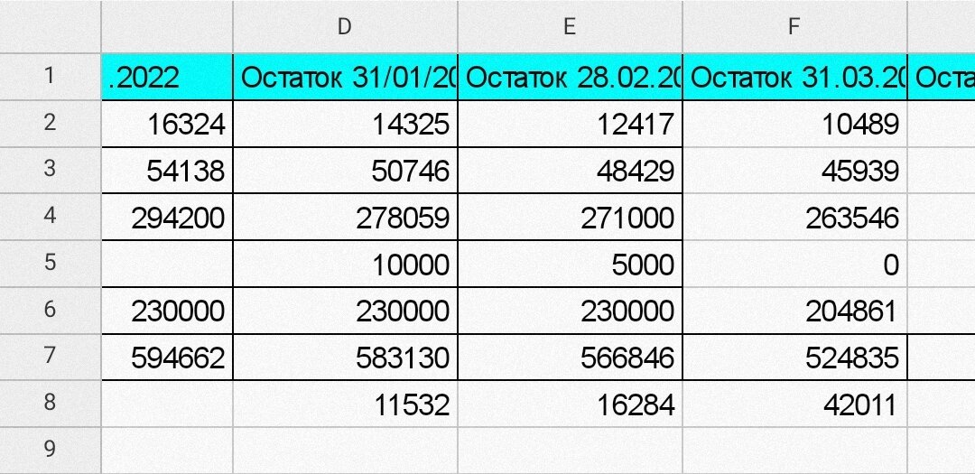 7 строка - общая сумма по всем кредитам, 8 строка считает, на какую сумму мы уменьшили долг