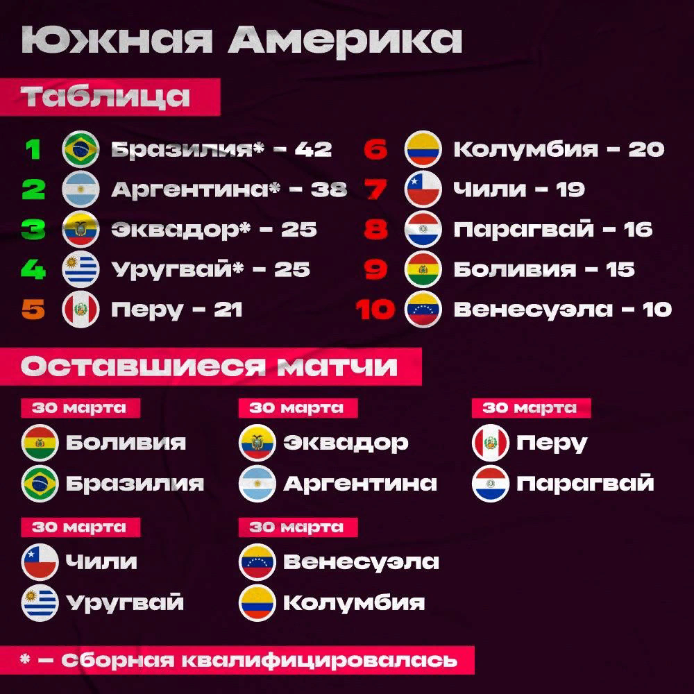 Арабский чемпионат мира?! 8 сборных - вполне реально. Анонс последних игр  отбора на ЧМ-2022 | БЕШЕНЫЙ ФУТБОЛ | Дзен