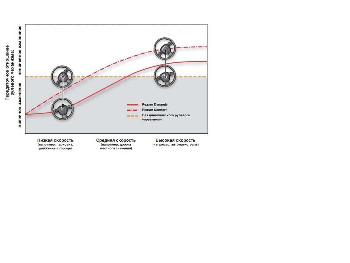 Динамическое рулевое управление в автомобиле Audi A6C7 1N8 | Rul9000 | Дзен