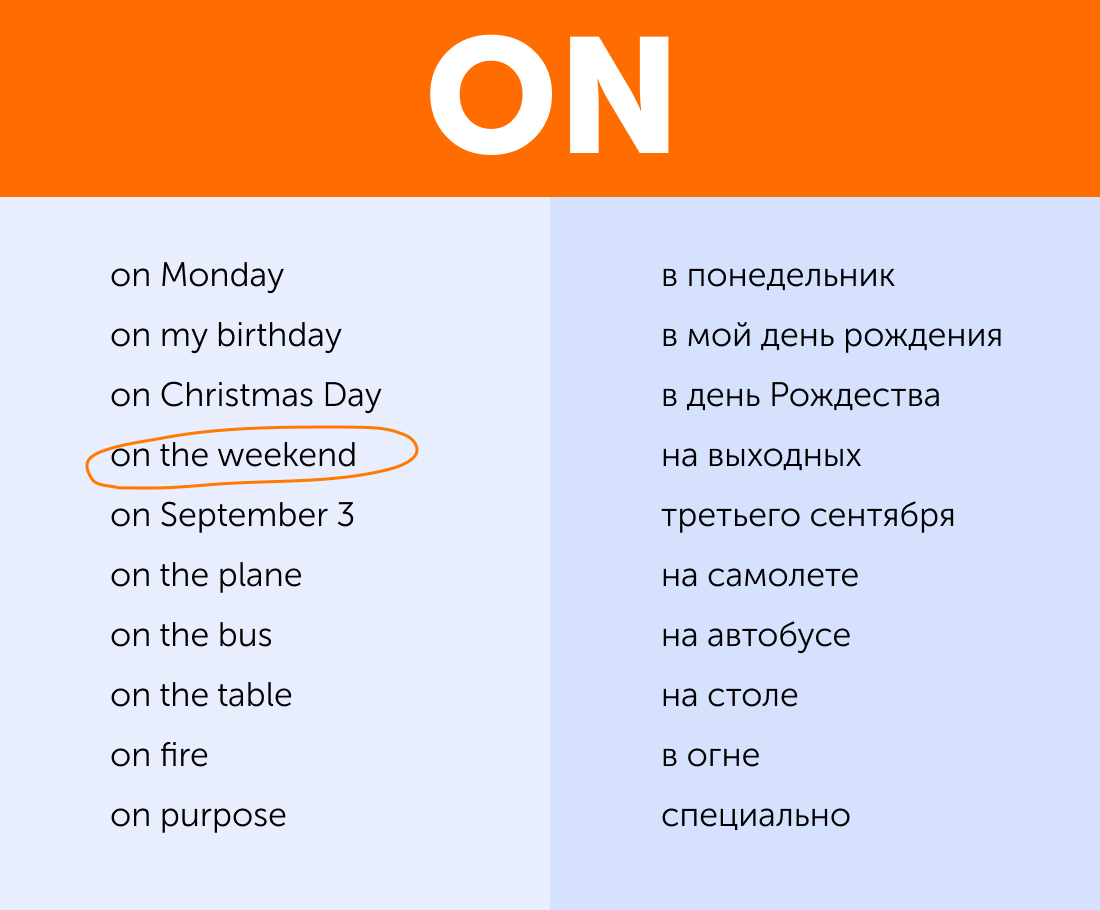 Вариант on the weekend (на выходных) распространен в США. В Великобритании говорят at the weekend